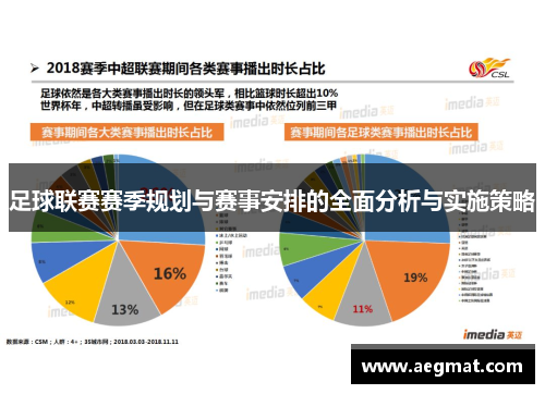 足球联赛赛季规划与赛事安排的全面分析与实施策略