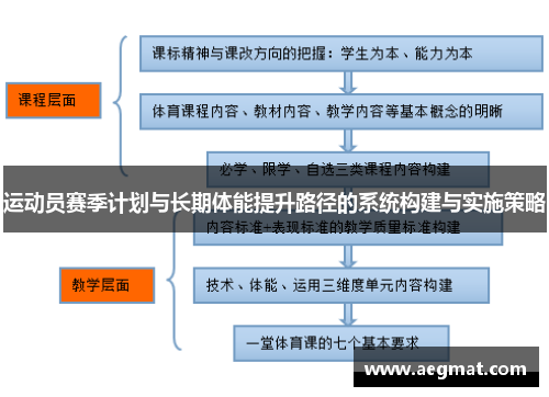 运动员赛季计划与长期体能提升路径的系统构建与实施策略